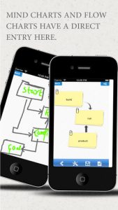 Wireframes 4